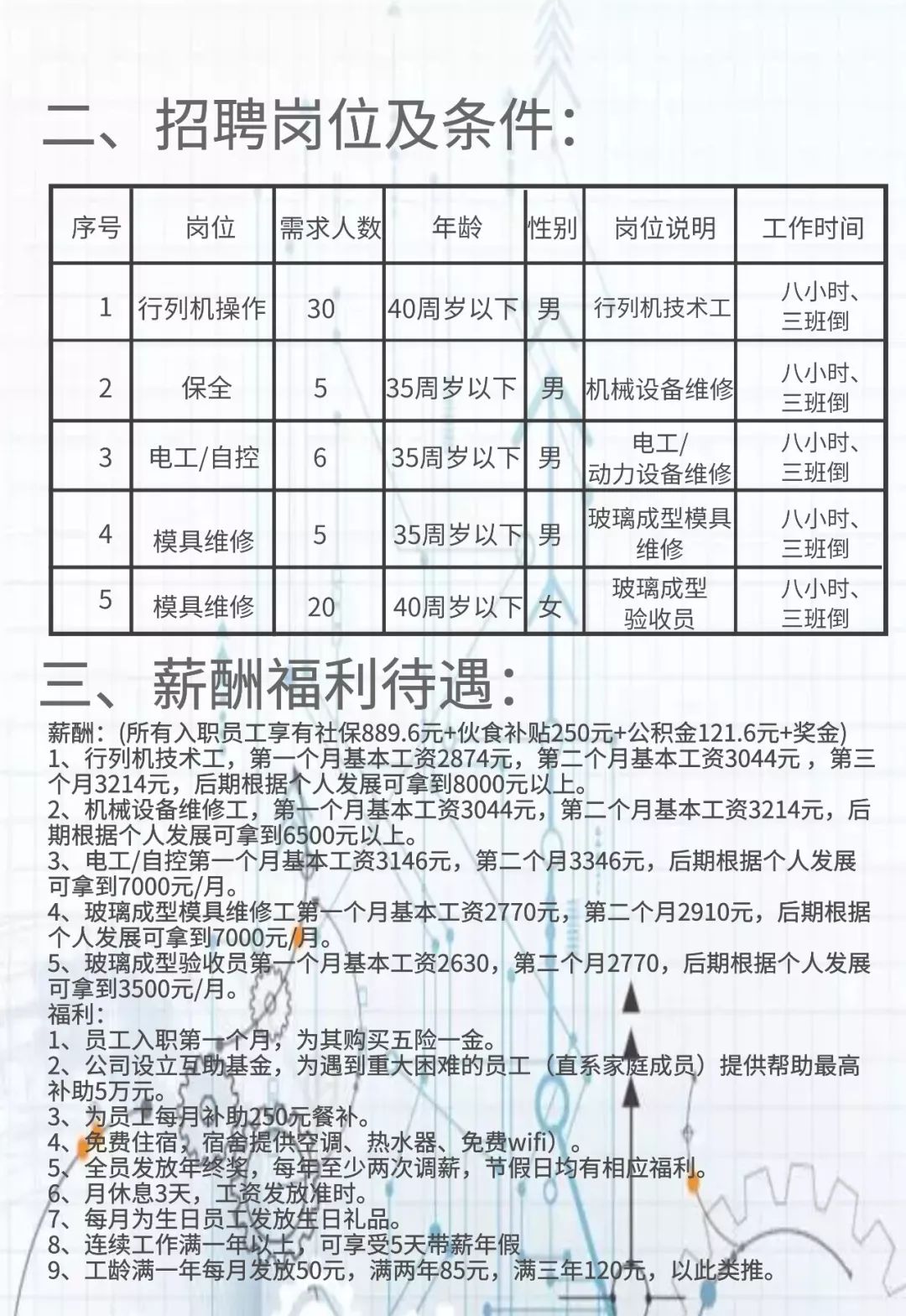 秀强玻璃厂最新招聘启事